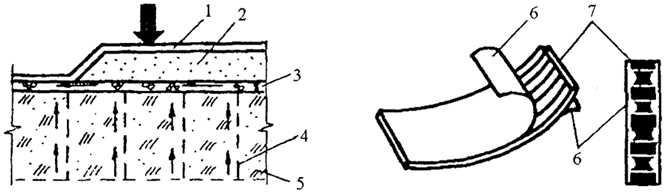 Рис.3.2.1. Уплотнение грунта внедрением бумажных лент и подгрузкой балластом