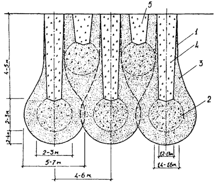 Рис. 7.5 Вытрамбованные грунтовые подушки: 1 - вытрамбованный котлован; 2 - уширение из щебня; 3 - уплотненная зона; 4 - уплотненный грунт или жесткий металл; 5 - буферная зона, уплотненная той же трамбовкой