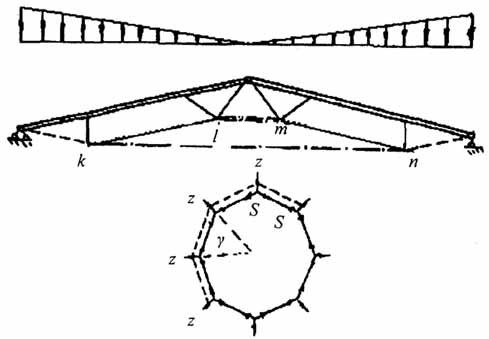 Рис. 2.63. Расчетная схема гибридного купола а - расчетная схема купола; б - к определению площади сечения фиктивной затяжки