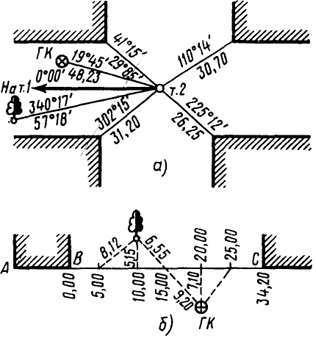  Рис. 11.2. Абрисы съемок, выполненных способами полярных координат (а) и створным (б)