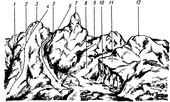  Рис. 4.1. Характерные формы рельефа: 1 - лощины, 2 - хребет, 3, 7, 12 - вершины, 4 - водораздел, 5, 9 - седловины, 6 - тальвег, 8 - река, 10 - обрыв, 11 - терраса
