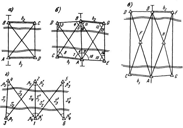  Рис. 2S.14. Типовые схемы мостовой опорной сети: а - геодезический четырехугольник; б - сдвоенный геодезический четырехугольник; в - сдвоенная центральная система; г - линейно-угловая сеть