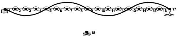Рис. 4.5. Форма собственных колебаний балки при n=4 (16 участков)