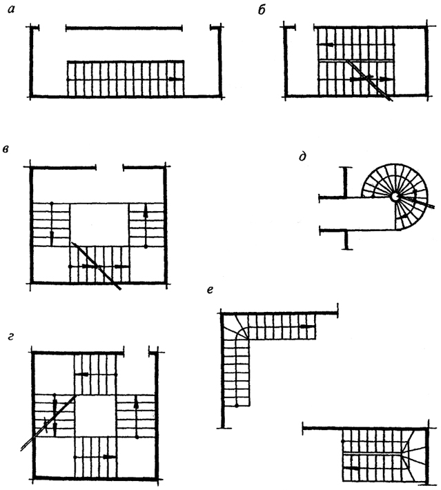 Рис. 26. Типы лестниц: а - одномаршевая; б - двухмаршевая; в - трехмаршевая; г - четырехмаршевая; д - винтовая; е - с забежными ступенями
