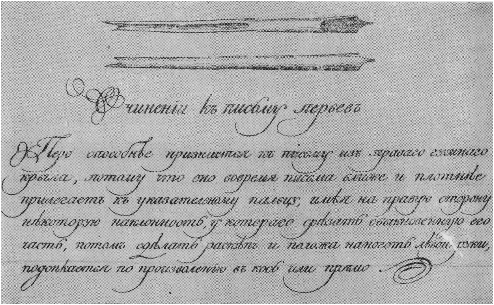 Пропись, показывающая красоту российского письма (конец XVIII в.)