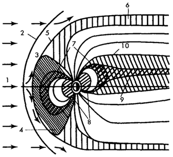 Рис. 16.2 Схематическое изображение магнитных оболочек Земли
