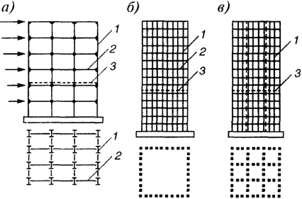 Рис. 4.6 Схемы основных рамных систем: а - обычная; б - с внешней пространственной рамой; в - рамно-секционная; 1 - колонна; 2 - ригель; 3 - плоскость одного из перекрытии