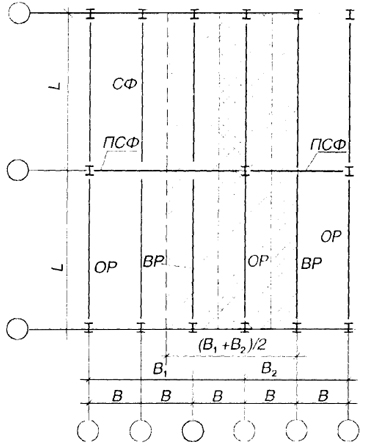 Рис. 2.2. Фрагмент размещения стропильных (СФ) и подстропильных (ПСФ) ферм