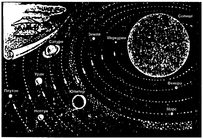 Рис. 7.1. Солнечная система: Солнце и девять больших планет