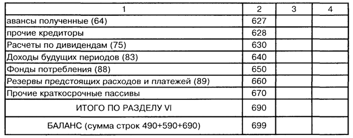 Прибыль в балансе банка. Доходы будущих периодов в балансе строка. Резервы предстоящих расходов в балансе строка. Прочие кредиторы в балансе строка. Доходы будущих периодов в балансе это.